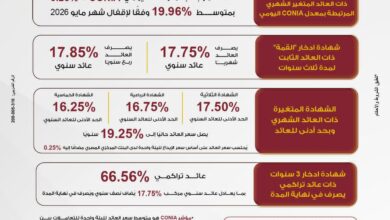 بنك مصر  ،  شهادة "القمة" الثلاثية ، الشهادات الادخارية الجديدة